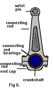 connecting rod.gif