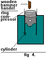 ring compressor