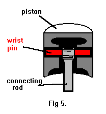 wrist pin.gif